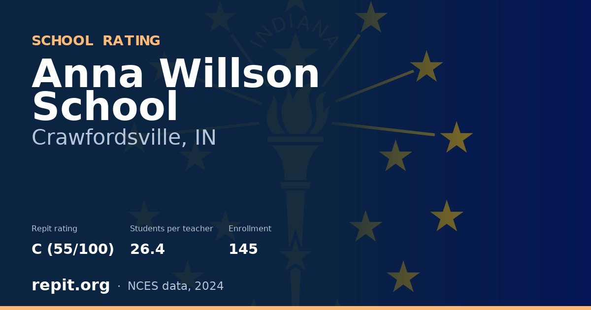 Anna Willson School, Crawfordsville, IN — Repit school rating C (55/100)
