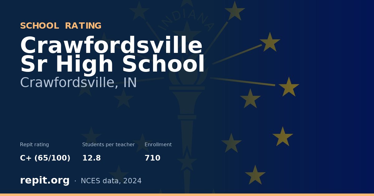 Crawfordsville Sr High School, Crawfordsville, IN — Repit school rating C+ (65/100)