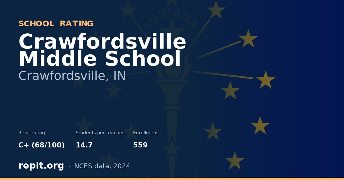Crawfordsville Middle School, Crawfordsville, IN — Repit school rating C+ (68/100)