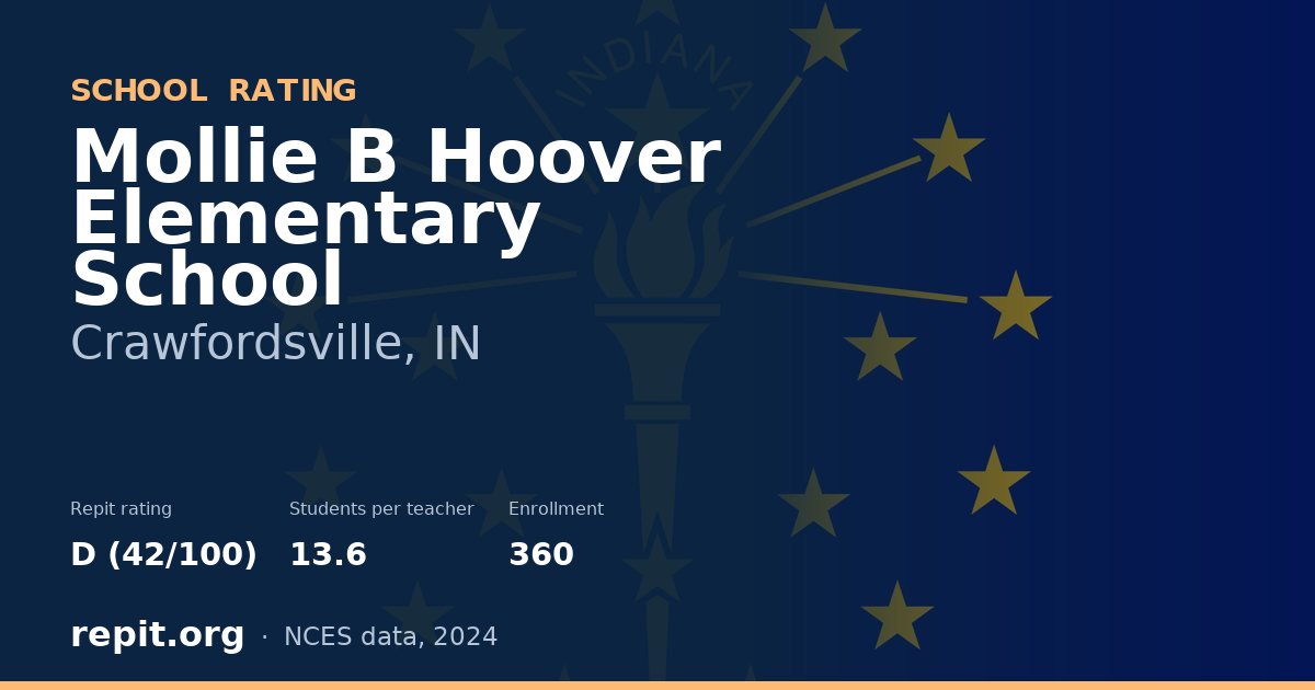 Mollie B Hoover Elementary School, Crawfordsville, IN — Repit school rating D (42/100)