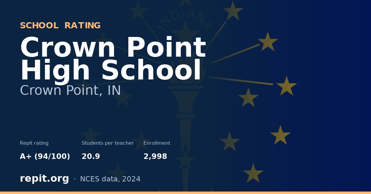 Crown Point High School, Crown Point, IN — Repit school rating A+ (94/100)