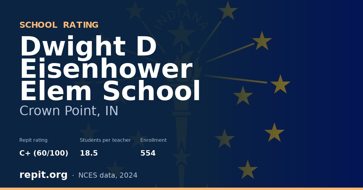 Dwight D Eisenhower Elem School, Crown Point, IN — Repit school rating C+ (60/100)