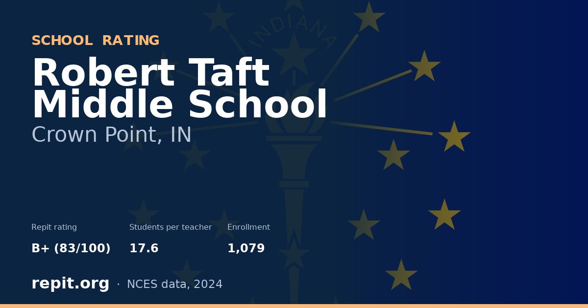 Robert Taft Middle School, Crown Point, IN — Repit school rating B+ (83/100)