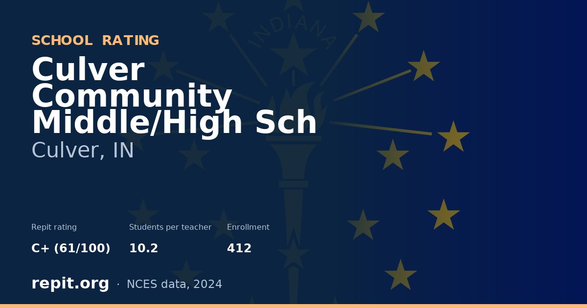 Culver Community Middle/High Sch, Culver, IN — Repit school rating C+ (61/100)