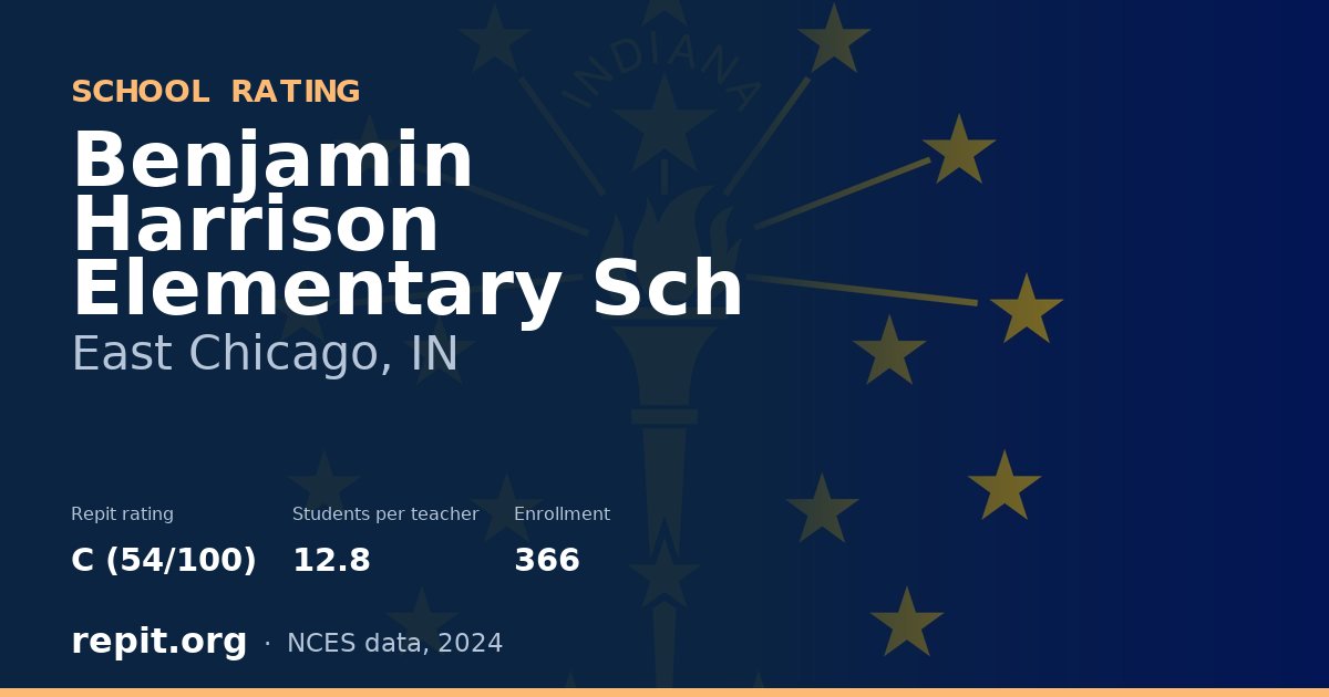 Benjamin Harrison Elementary Sch, East Chicago, IN — Repit school rating C (54/100)
