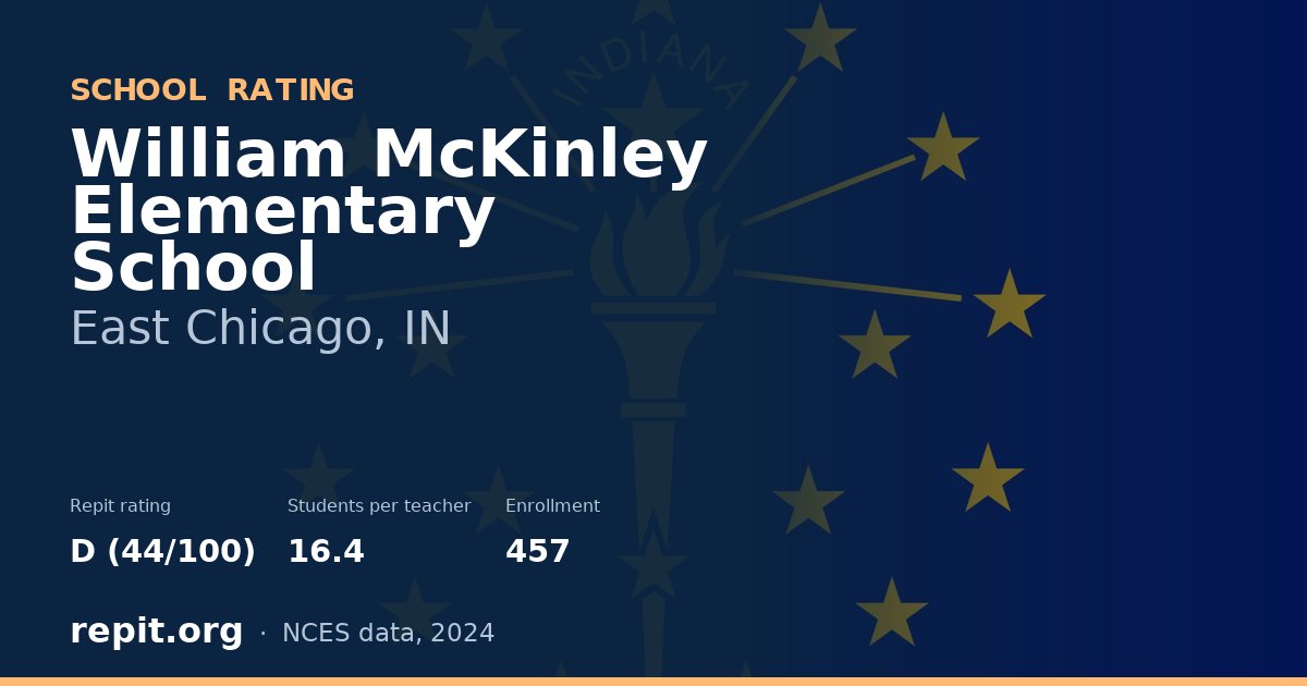 William McKinley Elementary School, East Chicago, IN — Repit school rating D (44/100)