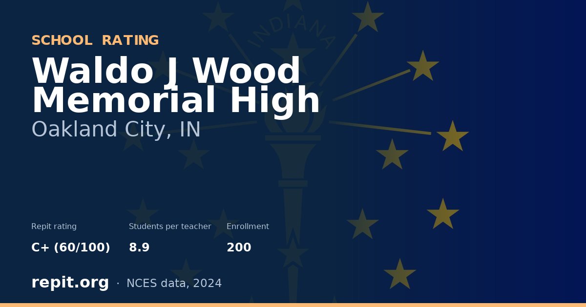Waldo J Wood Memorial High, Oakland City, IN — Repit school rating C+ (60/100)