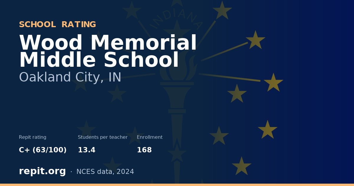 Wood Memorial Middle School, Oakland City, IN — Repit school rating C+ (63/100)