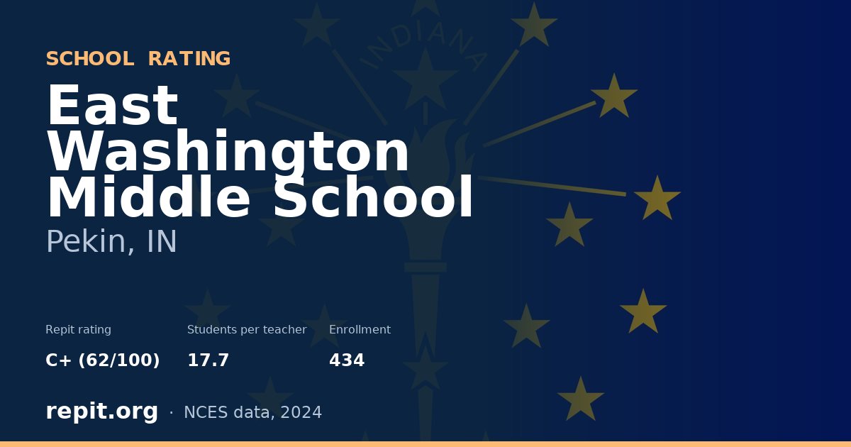 East Washington Middle School, Pekin, IN — Repit school rating C+ (62/100)