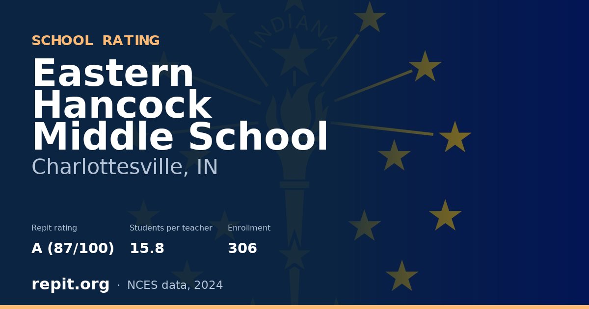 Eastern Hancock Middle School, Charlottesville, IN — Repit school rating A (87/100)