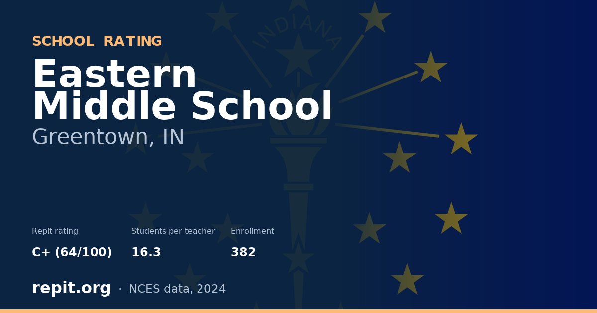 Eastern Middle School, Greentown, IN — Repit school rating C+ (64/100)