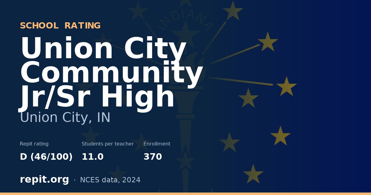 Union City Community Jr/Sr High, Union City, IN — Repit school rating D (46/100)