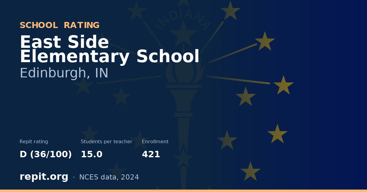 East Side Elementary School, Edinburgh, IN — Repit school rating D (36/100)