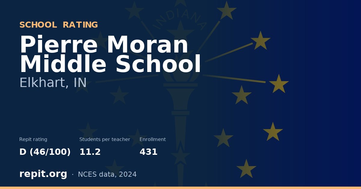 Pierre Moran Middle School, Elkhart, IN — Repit school rating D (46/100)