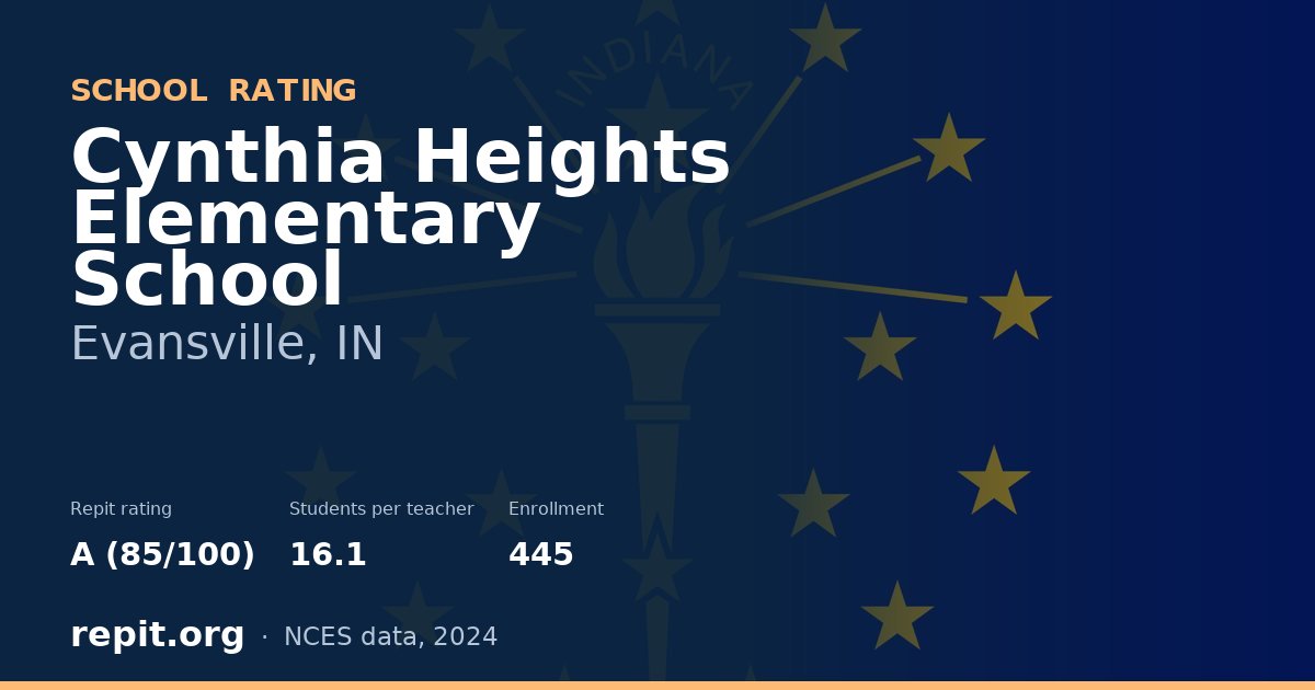 Cynthia Heights Elementary School, Evansville, IN — Repit school rating A (85/100)
