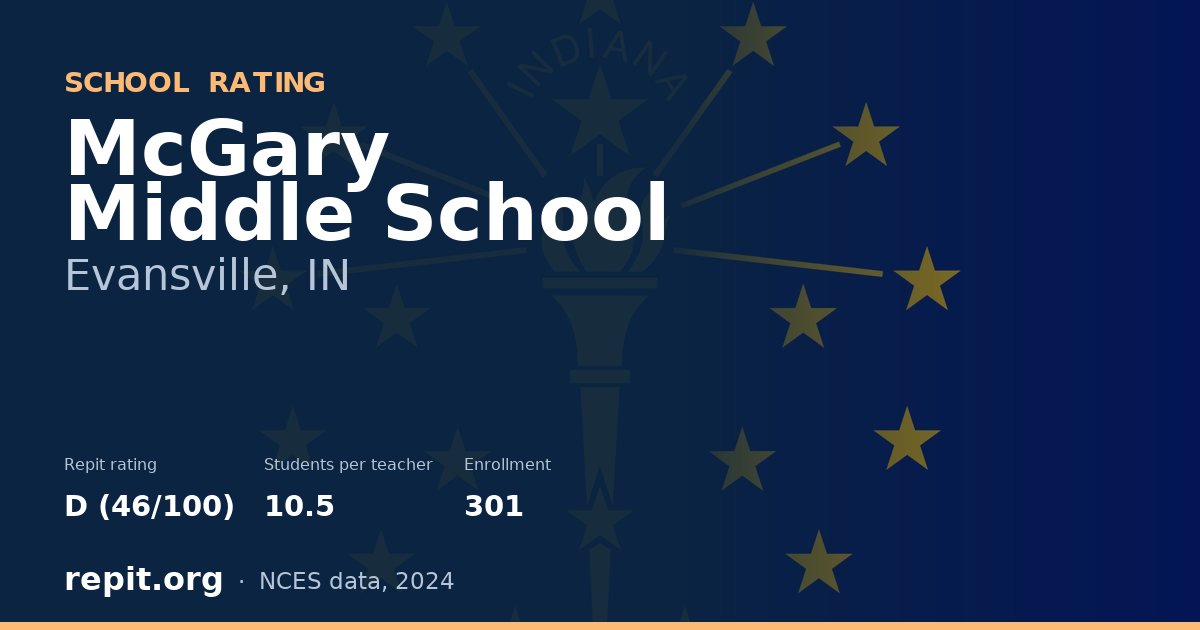 McGary Middle School, Evansville, IN — Repit school rating D (46/100)