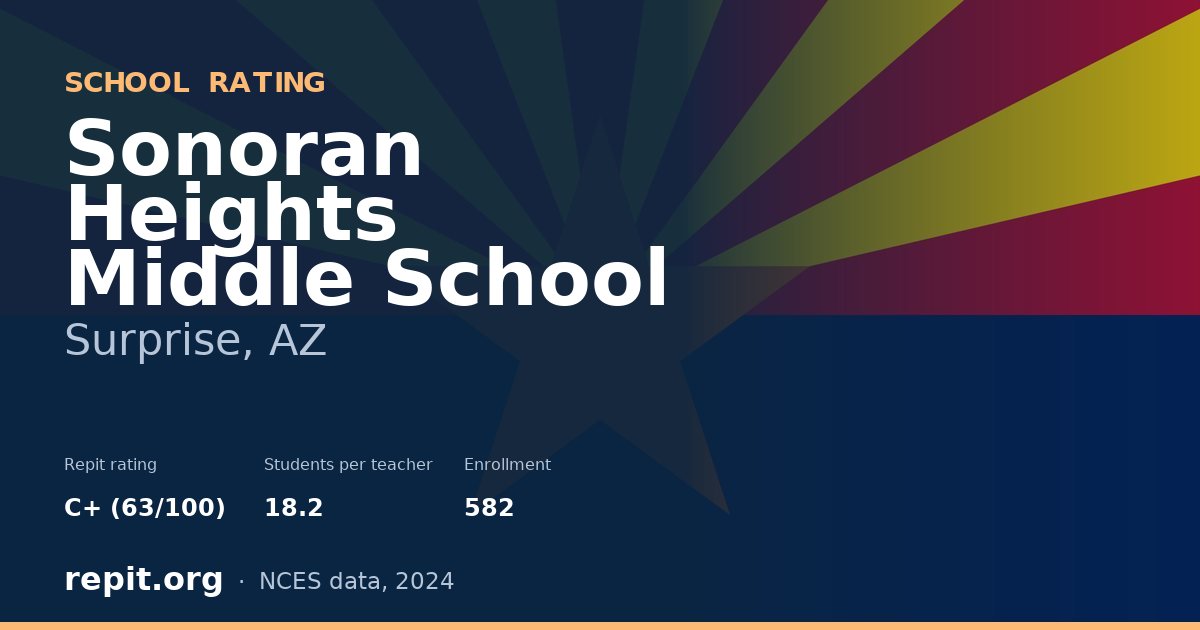 Sonoran Heights Middle School, Surprise, AZ — Repit school rating C+ (63/100)