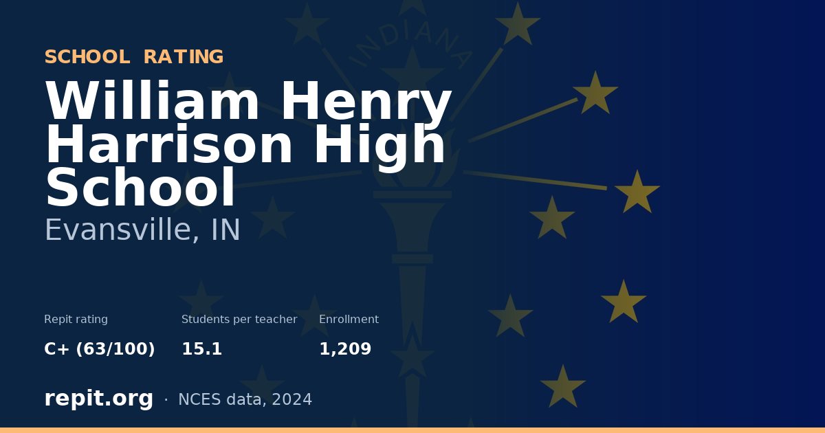 William Henry Harrison High School, Evansville, IN — Repit school rating C+ (63/100)