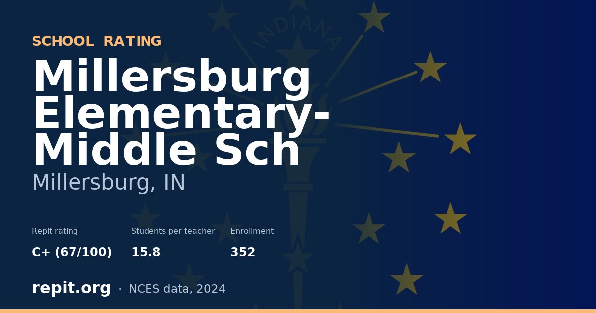 Millersburg Elementary- Middle Sch, Millersburg, IN — Repit school rating C+ (67/100)