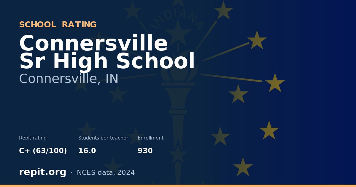 Connersville Sr High School, Connersville, IN — Repit school rating C+ (63/100)