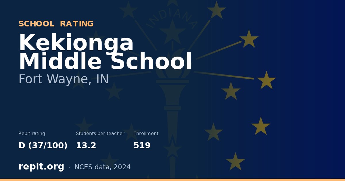 Kekionga Middle School, Fort Wayne, IN — Repit school rating D (37/100)