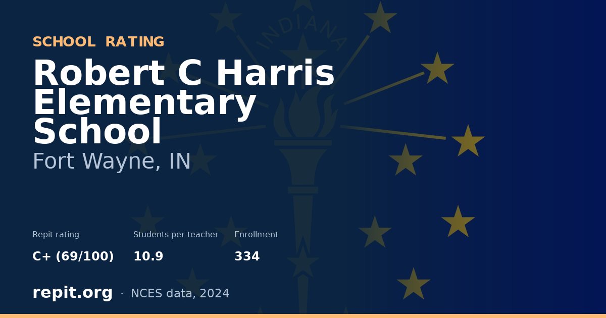 Robert C Harris Elementary School, Fort Wayne, IN — Repit school rating C+ (69/100)