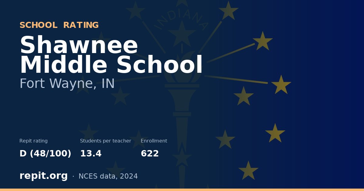 Shawnee Middle School, Fort Wayne, IN — Repit school rating D (48/100)