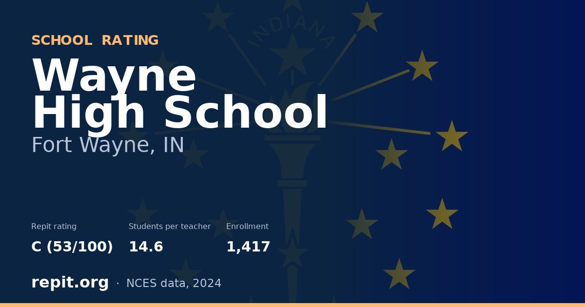 Wayne High School, Fort Wayne, IN — Repit school rating C (53/100)