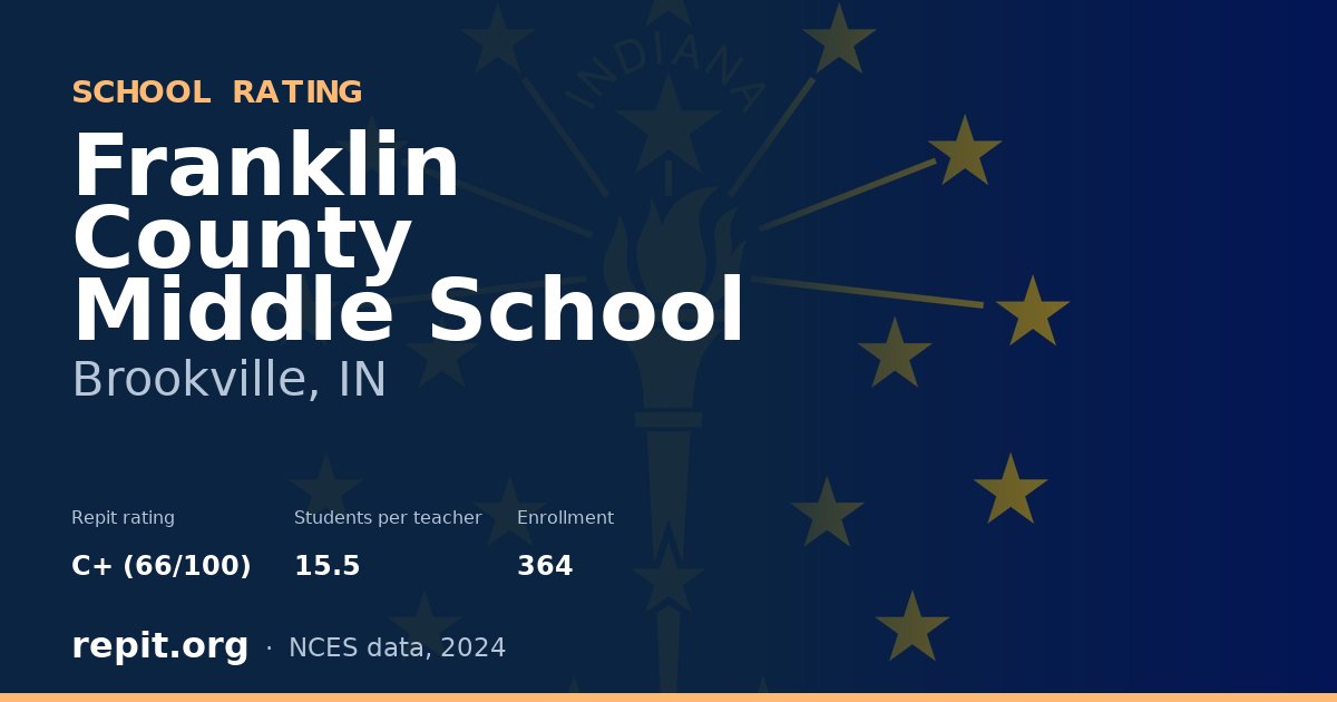 Franklin County Middle School, Brookville, IN — Repit school rating C+ (66/100)