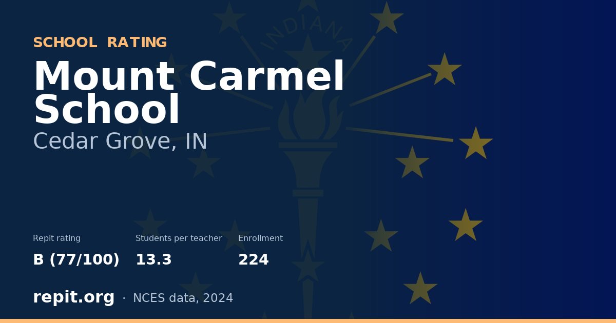 Mount Carmel School, Cedar Grove, IN — Repit school rating B (77/100)