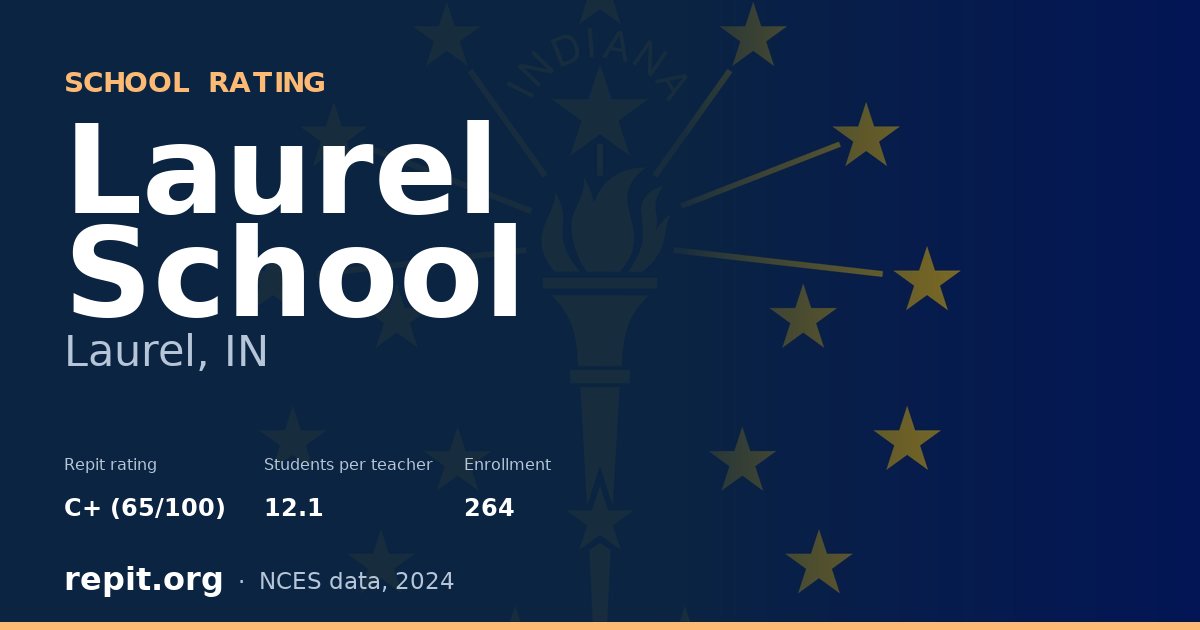 Laurel School, Laurel, IN — Repit school rating C+ (65/100)