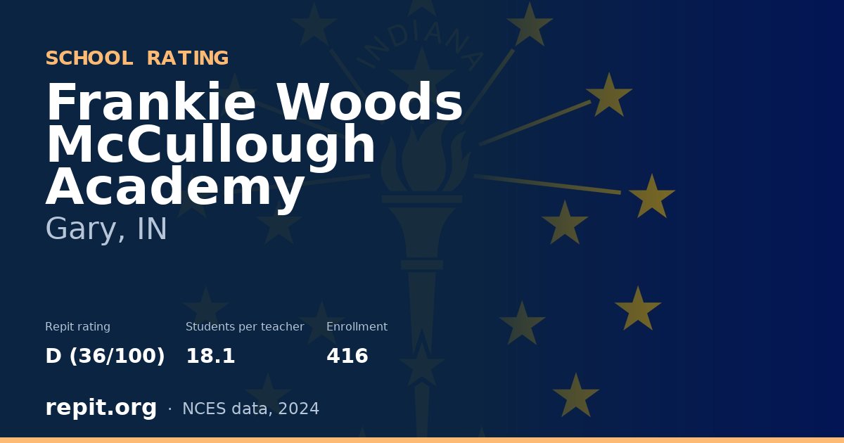 Frankie Woods McCullough Academy, Gary, IN — Repit school rating D (36/100)