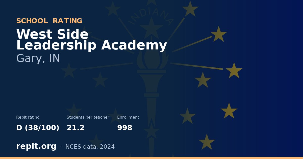 West Side Leadership Academy, Gary, IN — Repit school rating D (38/100)