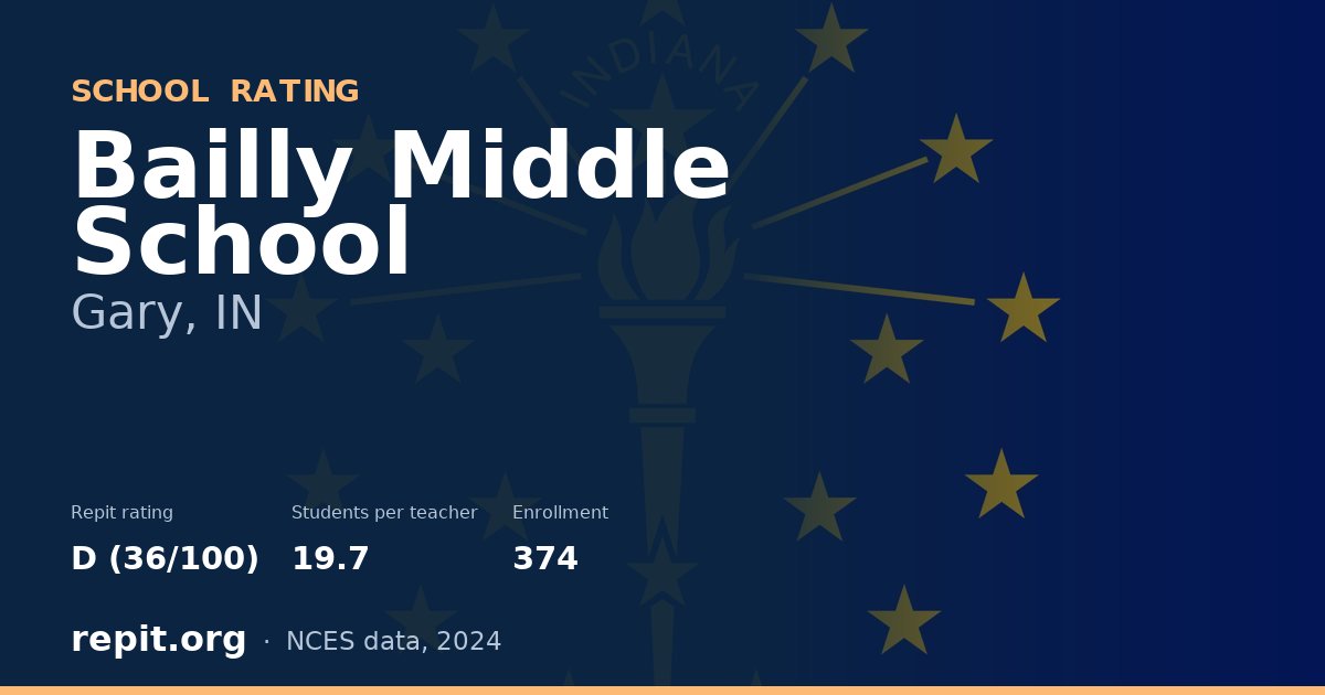 Bailly Middle School, Gary, IN — Repit school rating D (36/100)