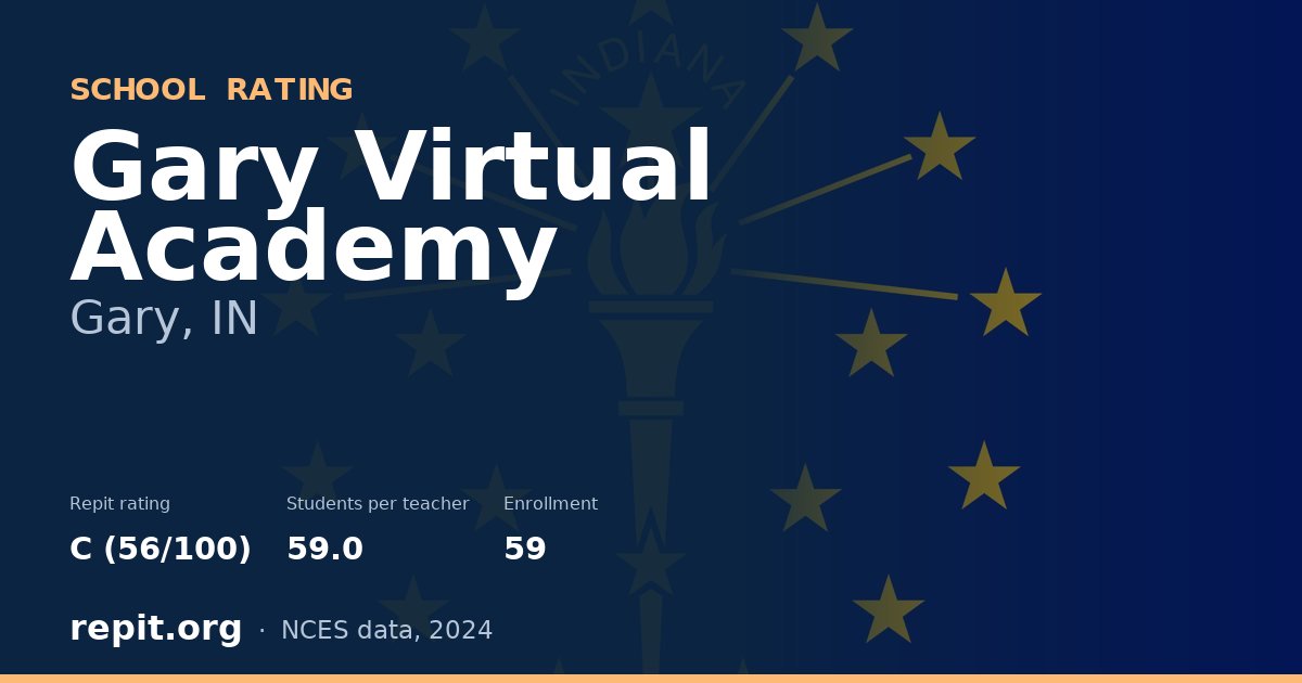 Gary Virtual Academy, Gary, IN — Repit school rating C (56/100)