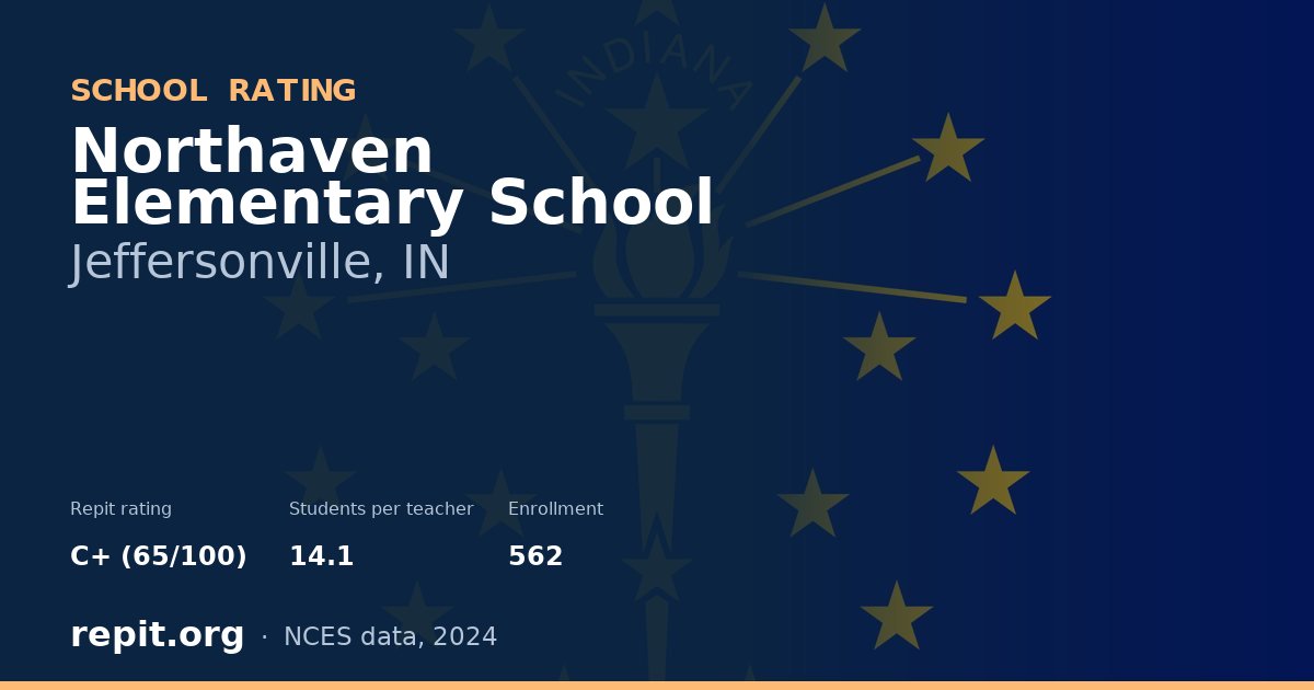 Northaven Elementary School, Jeffersonville, IN — Repit school rating C+ (65/100)