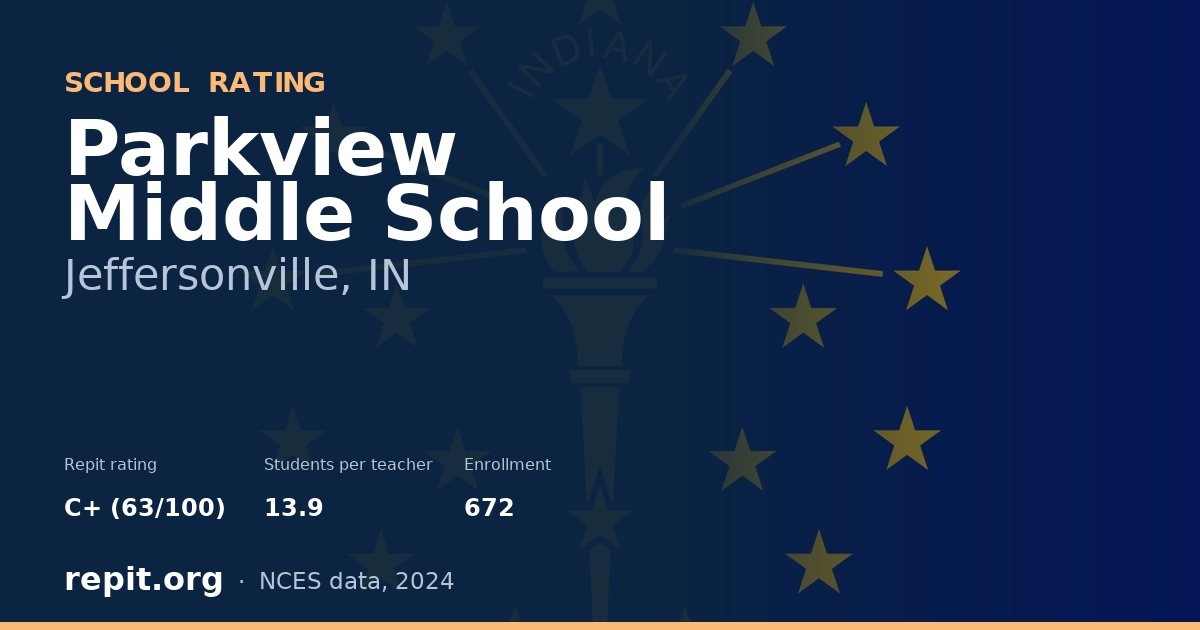Parkview Middle School, Jeffersonville, IN — Repit school rating C+ (63/100)