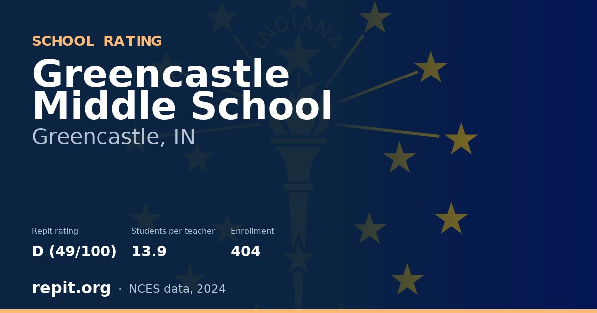 Greencastle Middle School, Greencastle, IN — Repit school rating D (49/100)