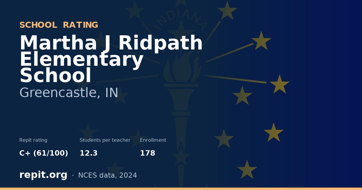 Martha J Ridpath Elementary School, Greencastle, IN — Repit school rating C+ (61/100)