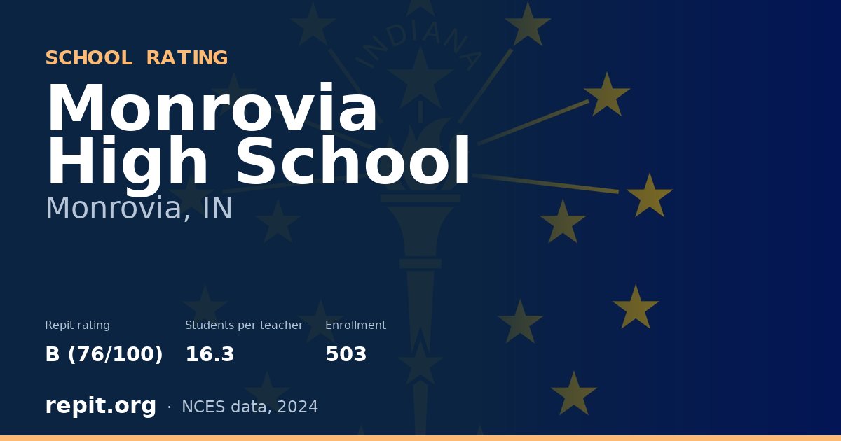 Monrovia High School, Monrovia, IN — Repit school rating B (76/100)