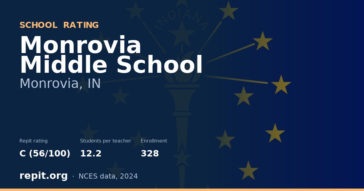Monrovia Middle School, Monrovia, IN — Repit school rating C (56/100)