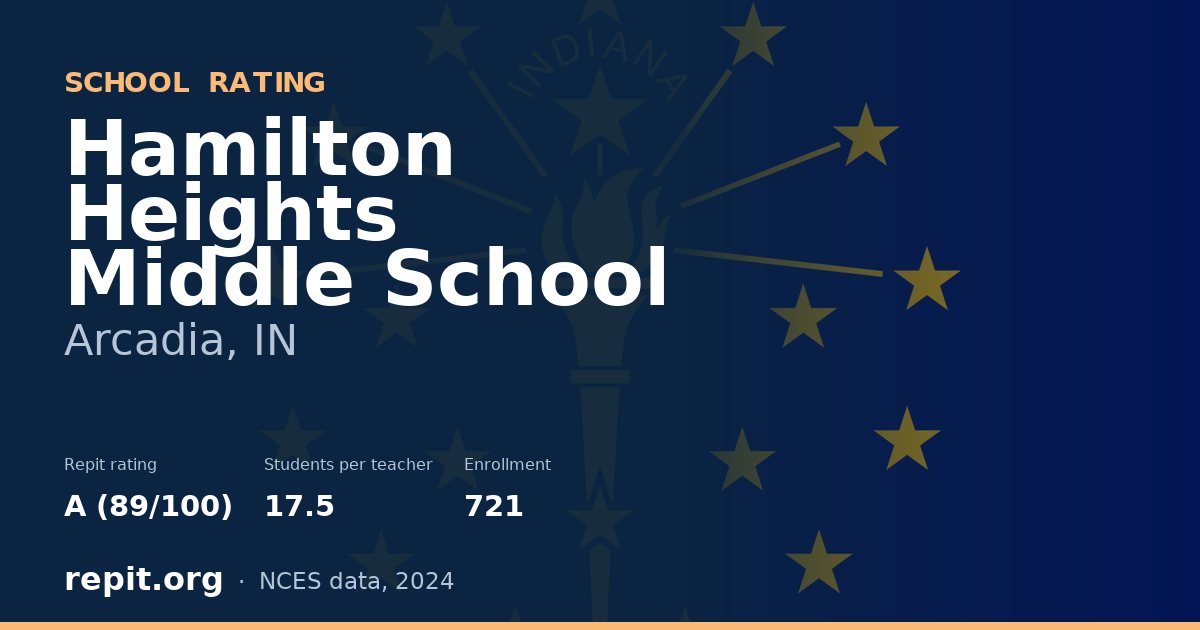 Hamilton Heights Middle School, Arcadia, IN — Repit school rating A (89/100)