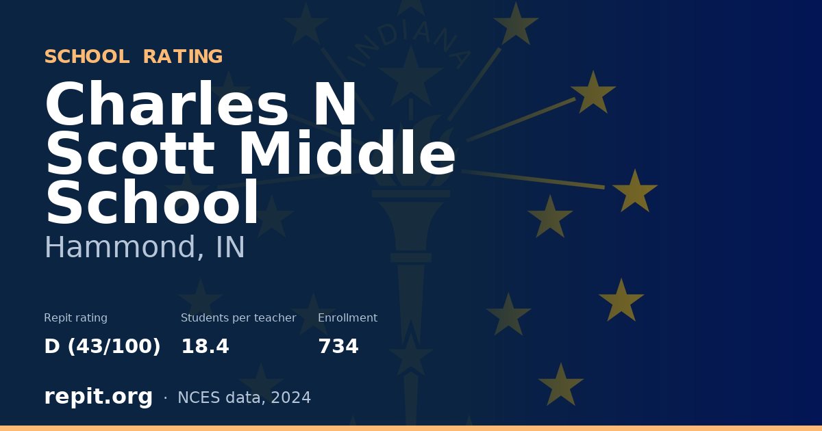 Charles N Scott Middle School, Hammond, IN — Repit school rating D (43/100)
