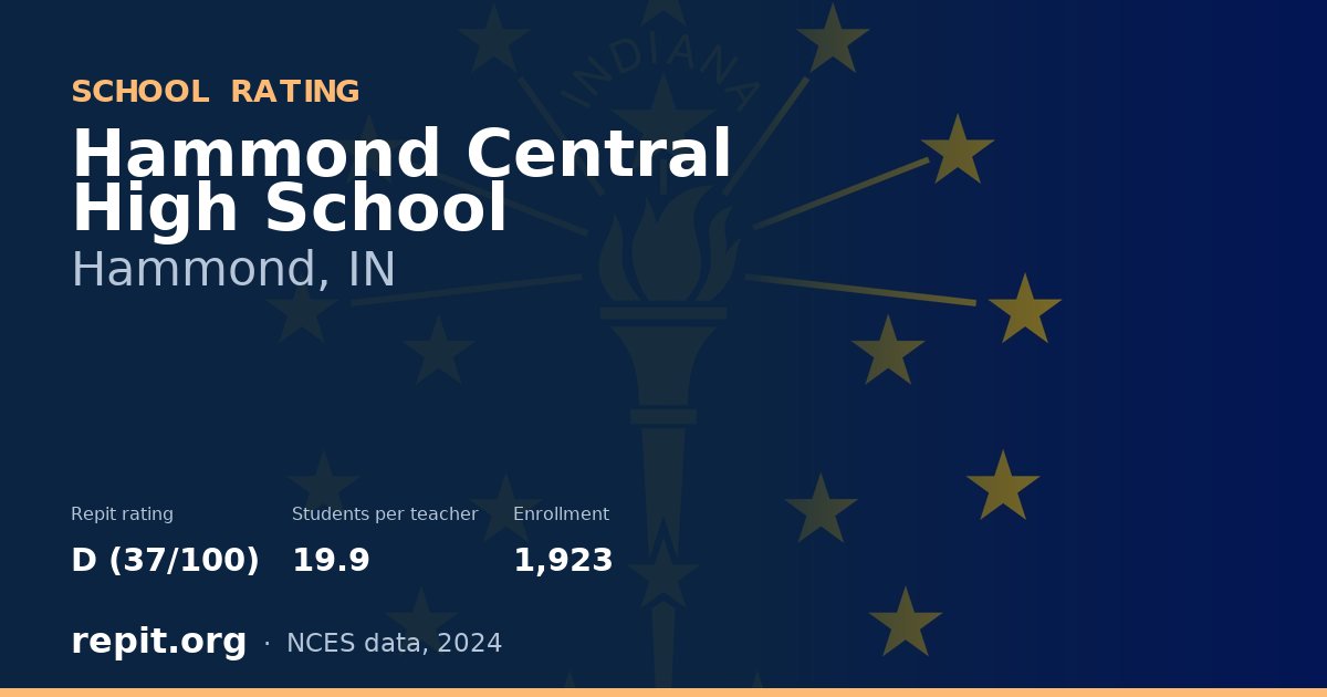 Hammond Central High School, Hammond, IN — Repit school rating D (37/100)