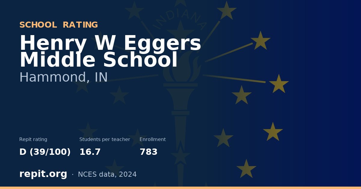 Henry W Eggers Middle School, Hammond, IN — Repit school rating D (39/100)