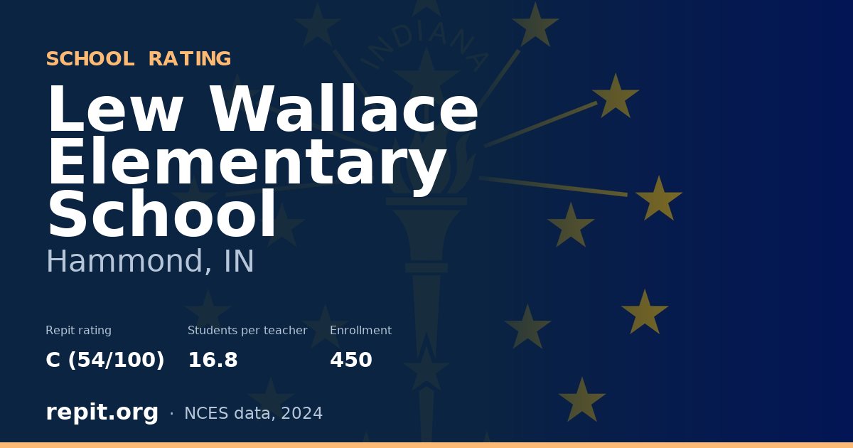 Lew Wallace Elementary School, Hammond, IN — Repit school rating C (54/100)