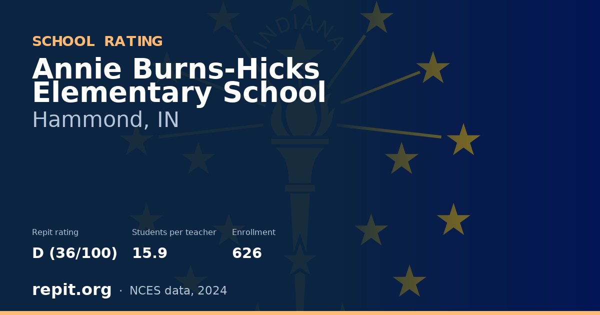 Annie Burns-Hicks Elementary School, Hammond, IN — Repit school rating D (36/100)