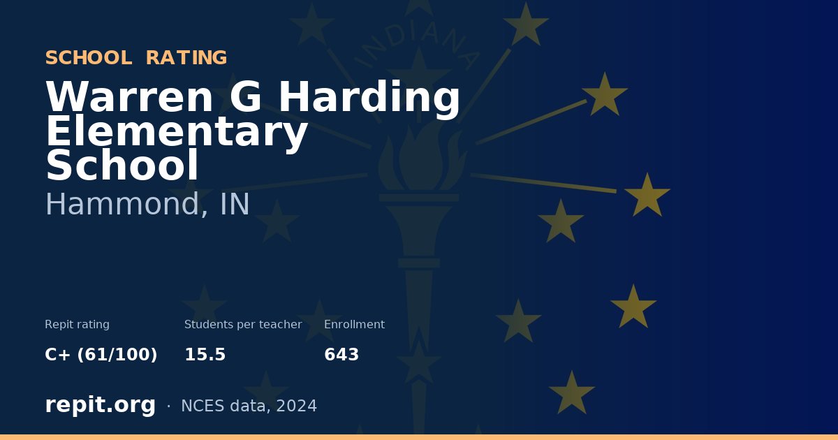 Warren G Harding Elementary School, Hammond, IN — Repit school rating C+ (61/100)