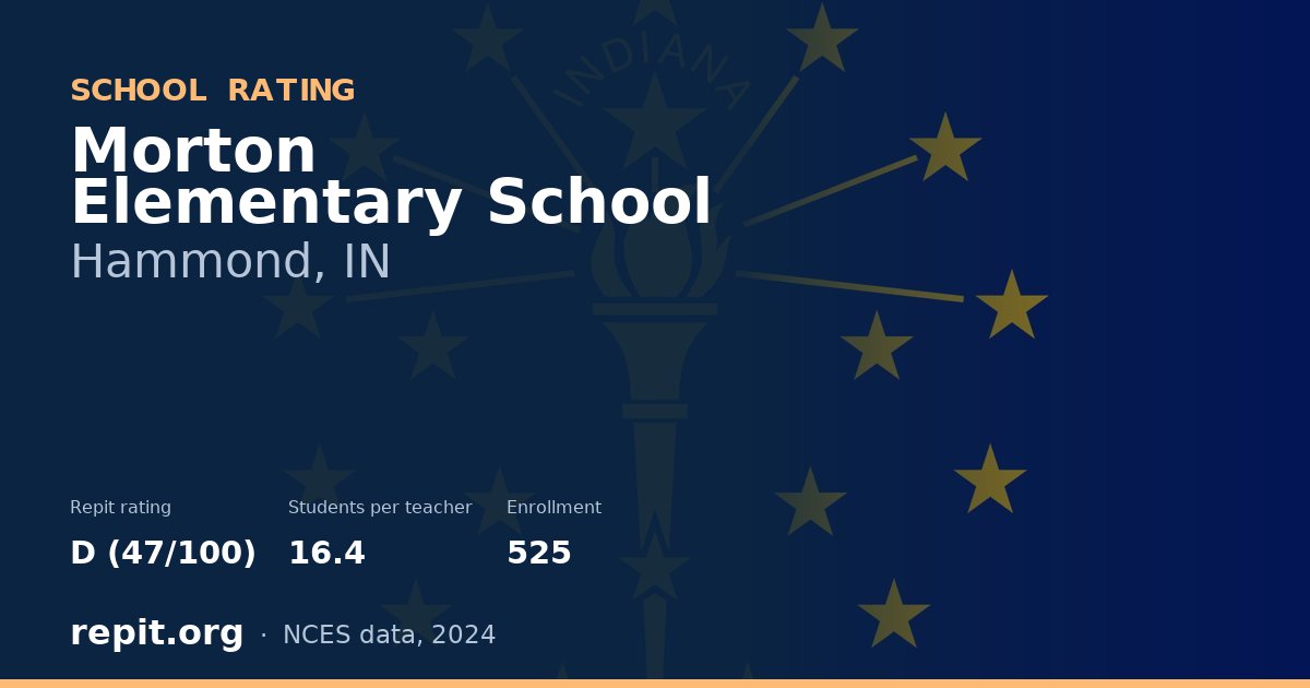 Morton Elementary School, Hammond, IN — Repit school rating D (47/100)