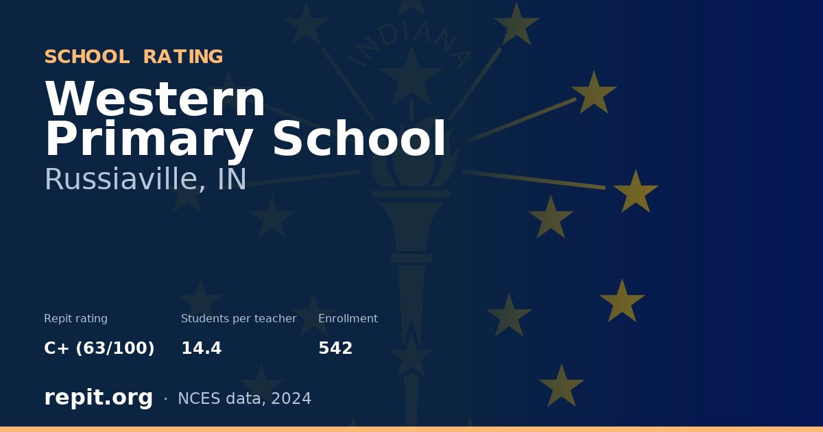Western Primary School, Russiaville, IN — Repit school rating C+ (63/100)